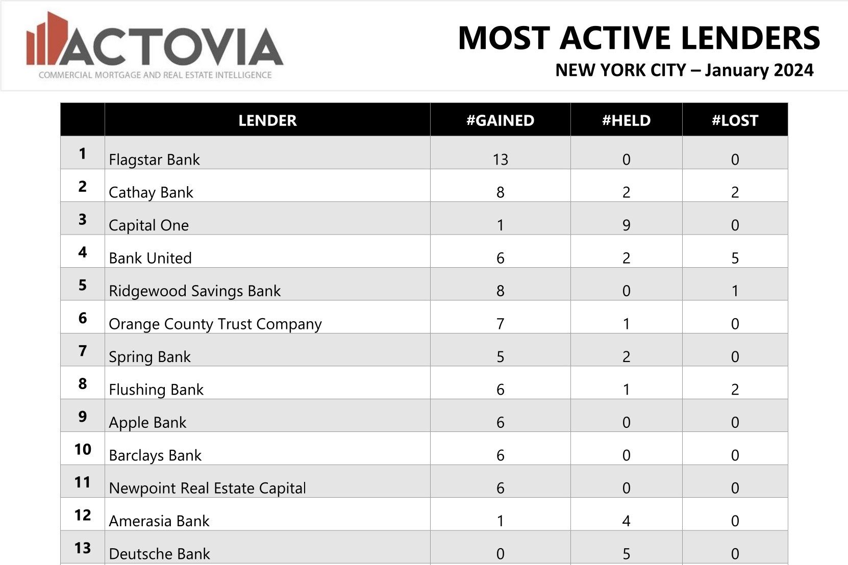 Top 25 Lenders January 2024 Actovia